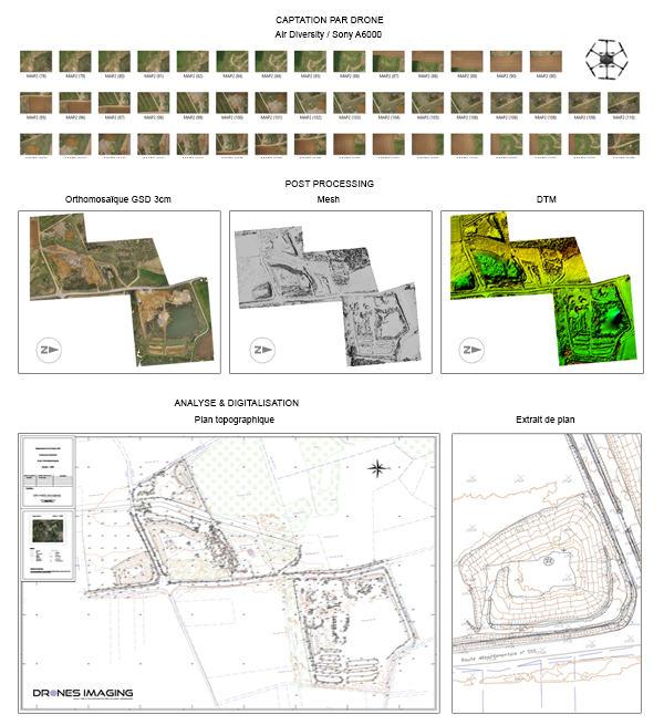 Regulatory topographic plan