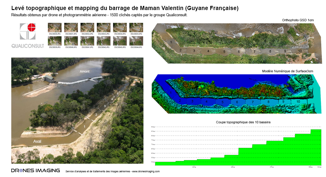 Levé topographique de berges