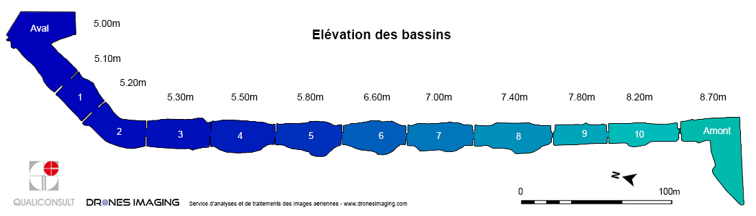 Levé topographique de berges