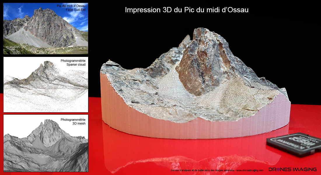 Photogrammetry and 3D printing