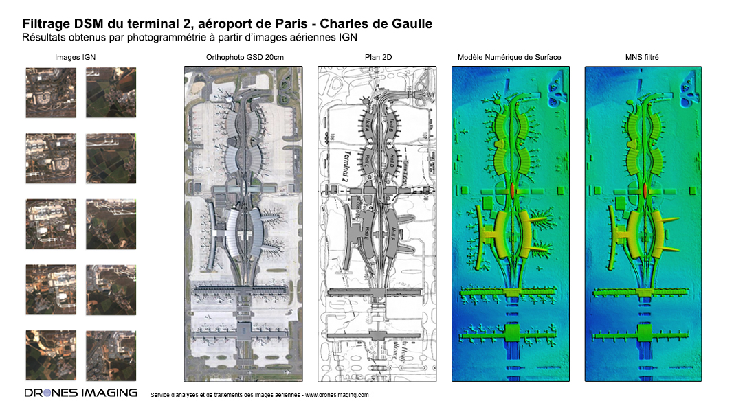 Modélisation 3D source ouverte