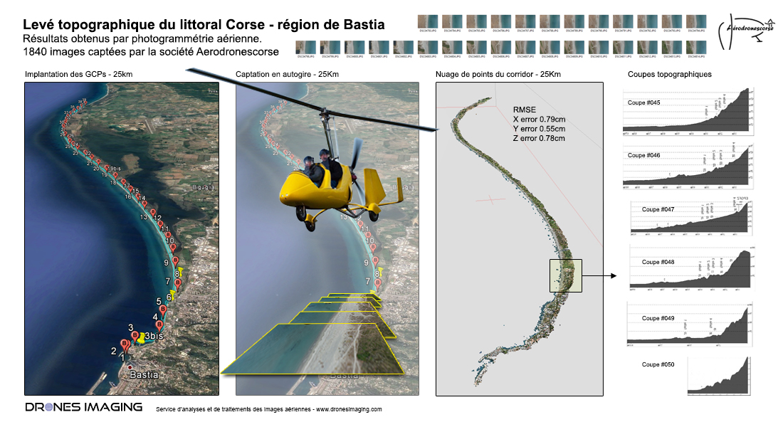 Photogrammetry by gyroplane