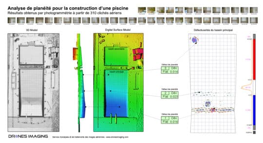 Analyse de planéité par drone