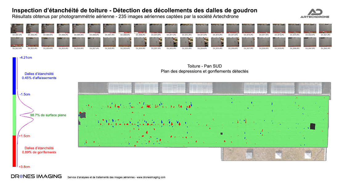 Inspection de toiture