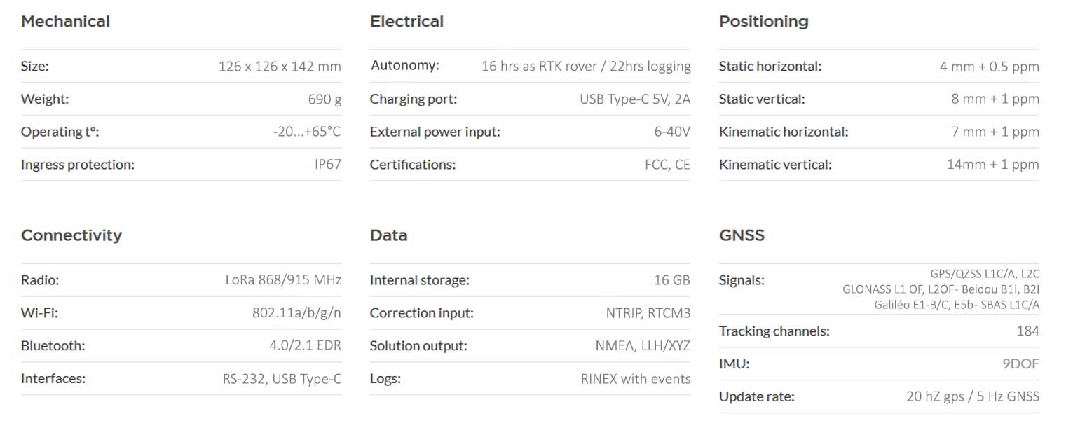Emlid specifications