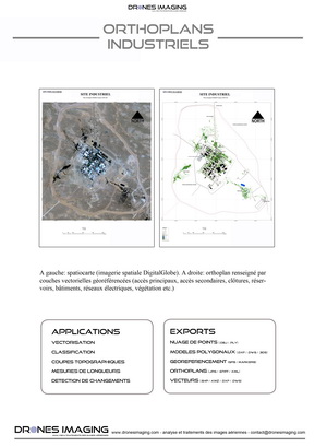 Plan topographique